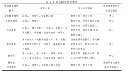 融資租賃的本質與商業價值解析
